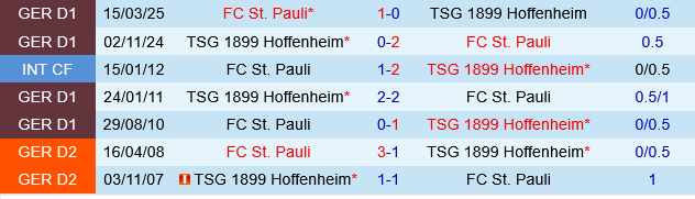 St.Pauli vs Hoffenheim St.Pauli vs Hoffenheim