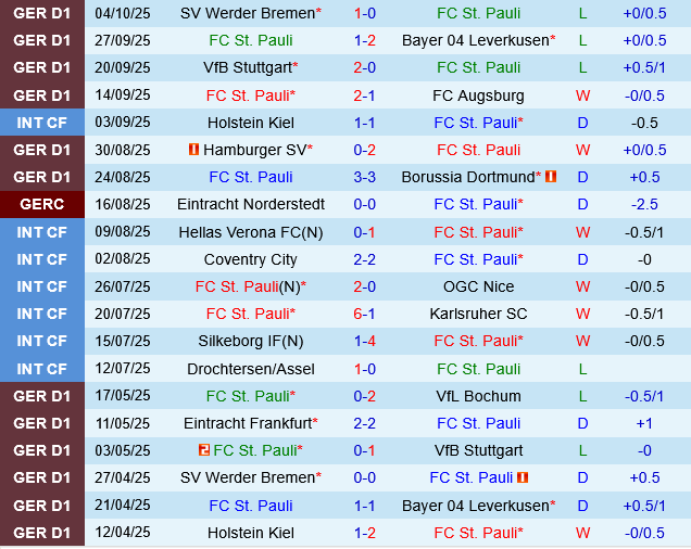 St.Pauli vs Hoffenheim St.Pauli vs Hoffenheim