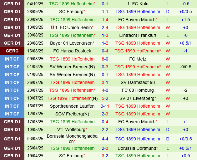 St.Pauli vs Hoffenheim St.Pauli vs Hoffenheim