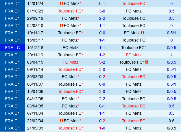 Toulouse vs Metz