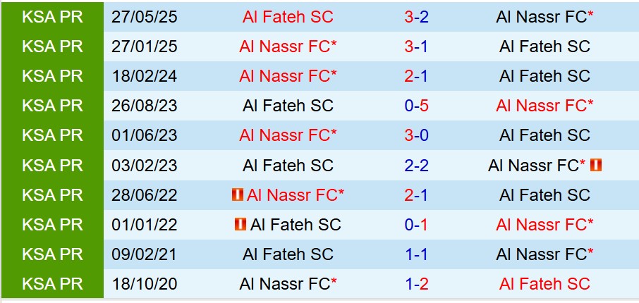 Nhận định Al Nassr vs Al Fateh 1h00 ngày 1910 (VĐQG Saudi Arabia) 1 Nhận định Al Nassr vs Al Fateh 1h00 ngày 1910 (VĐQG Saudi Arabia) 1