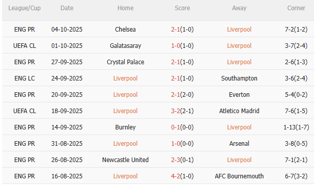 Nhận định Liverpool vs MU (22h30 ngày 1910) Trở lại mạch thắng 3 Nhận định Liverpool vs MU (22h30 ngày 1910) Trở lại mạch thắng 3