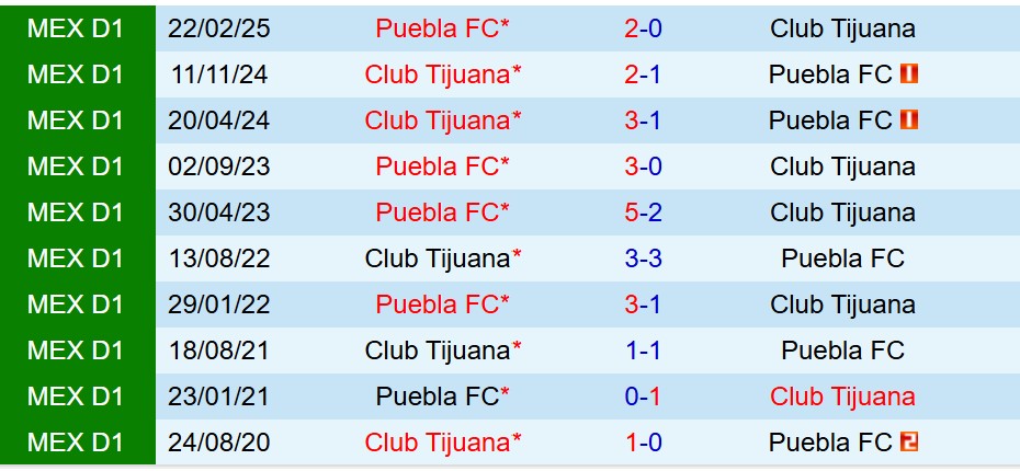 Nhận định Puebla vs Tijuana 8h00 ngày 1810 (VĐQG Mexico) 1