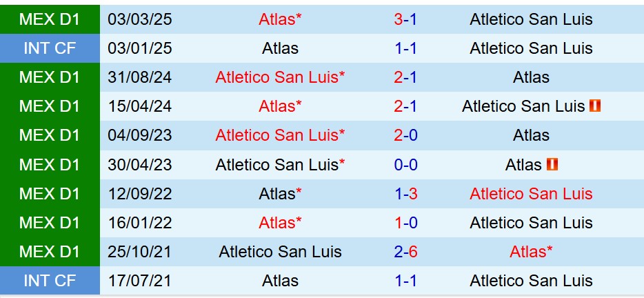 Nhận định San Luis vs Atlas 10h00 ngày 1810 (VĐQG Mexico) 1