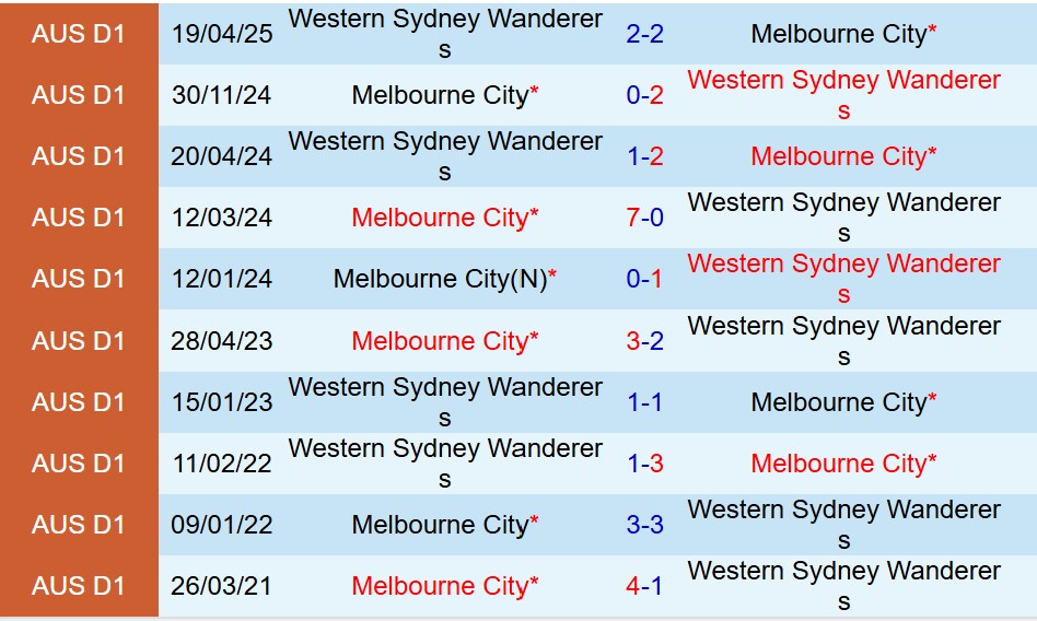 Nhận định Western Sydney vs Melbourne City 13h00 ngày 1810 (VĐQG Australia) 1