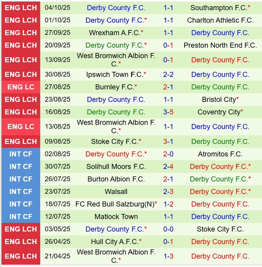 Nhận định Oxford United vs Derby County 18h00 ngày 1810 (Hạng Nhất Anh) 3