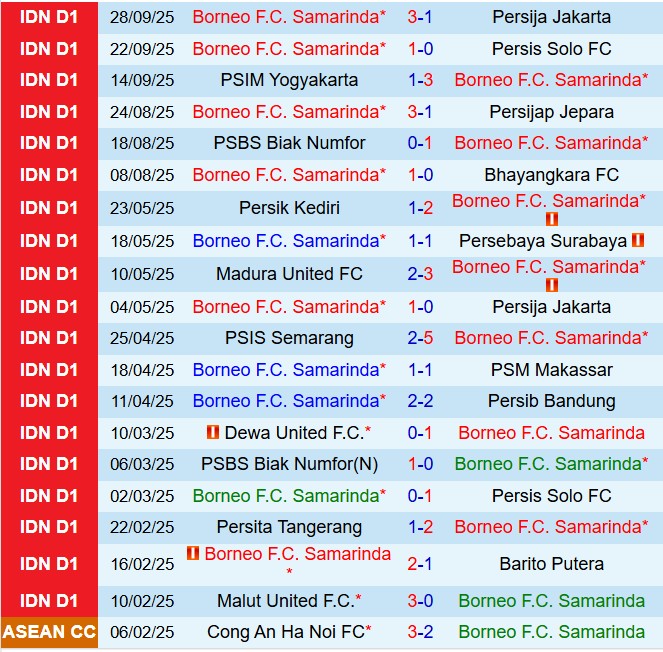Nhận định Borneo vs Persik Kediri 15h30 ngày 1810 (VĐQG Indonesia 202526) 2