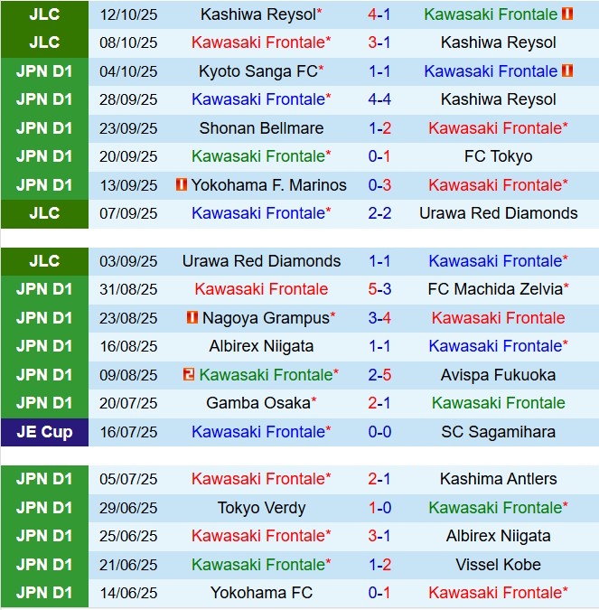 Nhận định Kawasaki Frontale vs Shimizu S-Pulse 12h00 ngày 1810 (VĐQG Nhật Bản 2025) 2