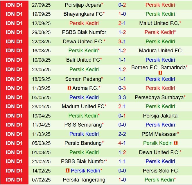 Nhận định Borneo vs Persik Kediri 15h30 ngày 1810 (VĐQG Indonesia 202526) 3
