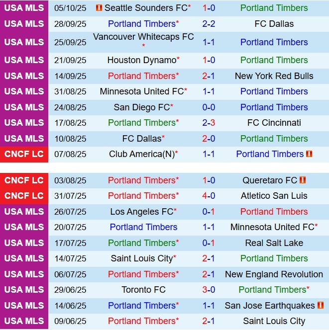 Nhận định Portland Timbers vs San Diego 8h00 ngày 1910 (Nhà nghề Mỹ 2025) 2