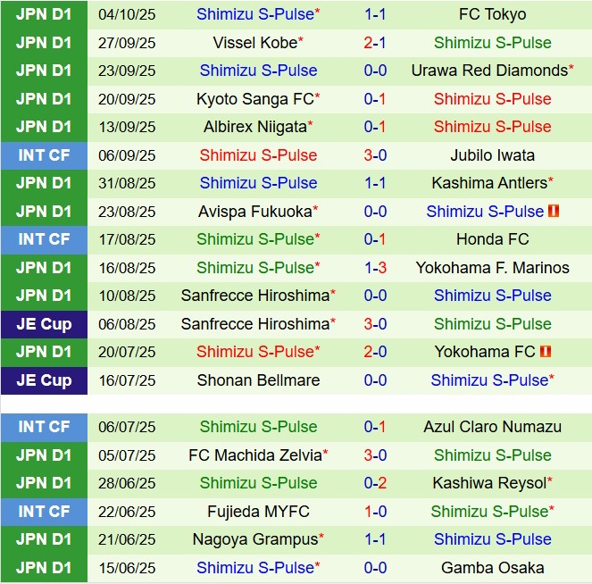 Nhận định Kawasaki Frontale vs Shimizu S-Pulse 12h00 ngày 1810 (VĐQG Nhật Bản 2025) 3