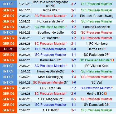 Nhận định Preussen Munster vs Dynamo Dresden 18h00 ngày 1810 (Hạng 2 Đức 202526) 2