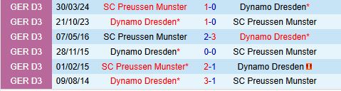 Nhận định Preussen Munster vs Dynamo Dresden 18h00 ngày 1810 (Hạng 2 Đức 202526) 1