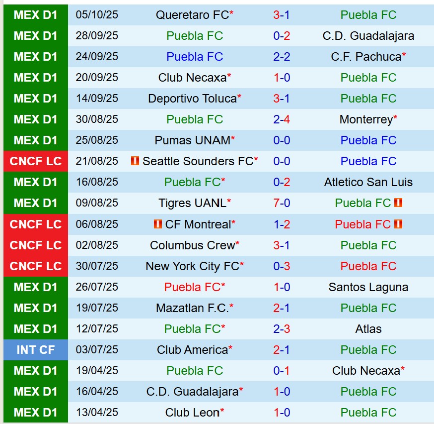 Nhận định Puebla vs Tijuana 8h00 ngày 1810 (VĐQG Mexico) 2