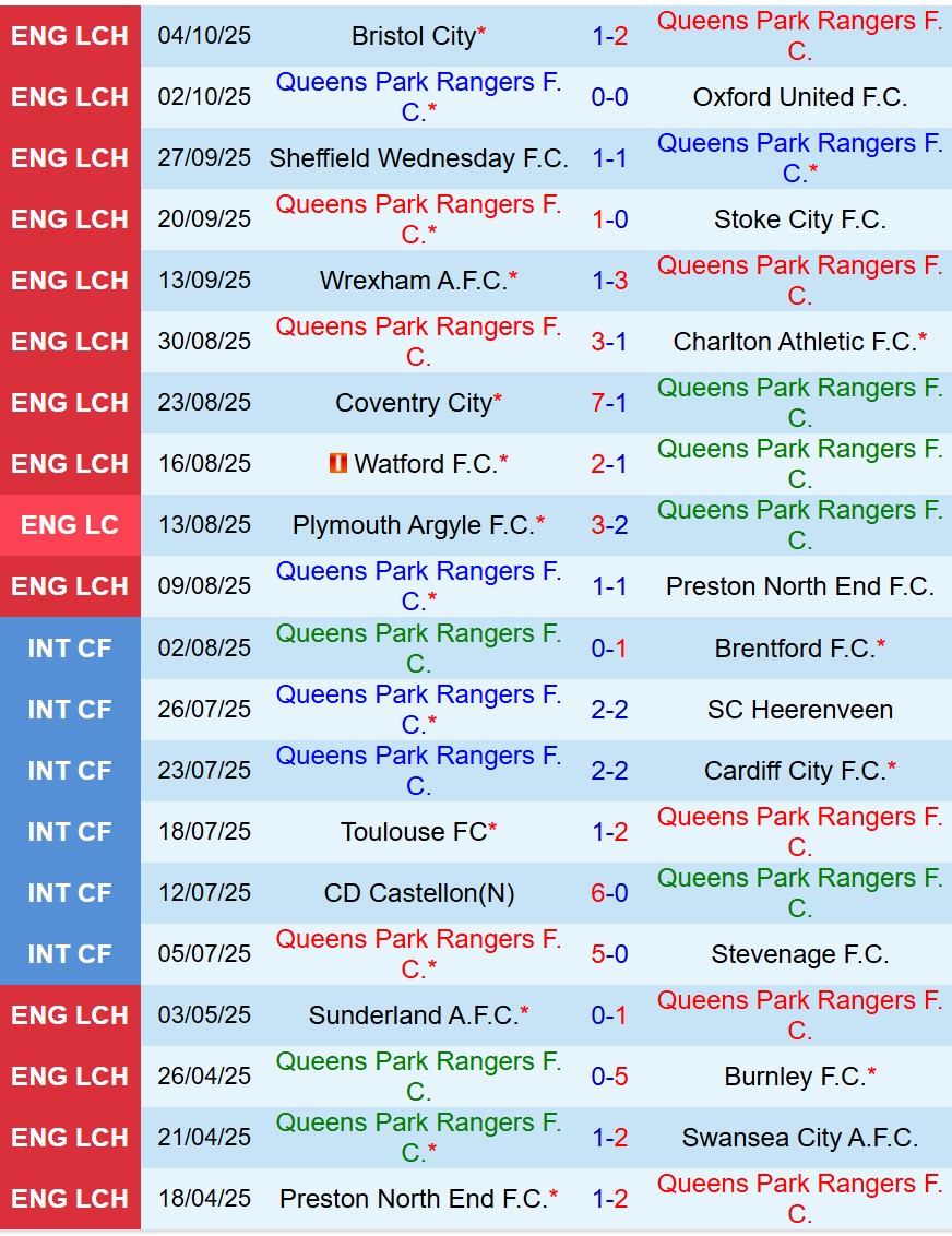 Nhận định QPR vs Millwall 18h30 ngày 1810 (Hạng Nhất Anh) 2