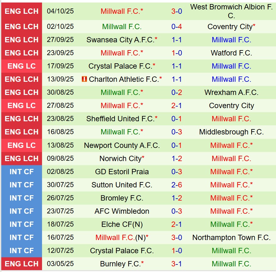 Nhận định QPR vs Millwall 18h30 ngày 1810 (Hạng Nhất Anh) 3