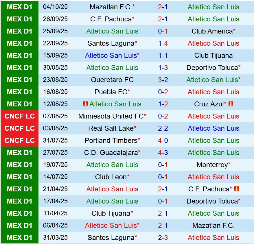 Nhận định San Luis vs Atlas 10h00 ngày 1810 (VĐQG Mexico) 2