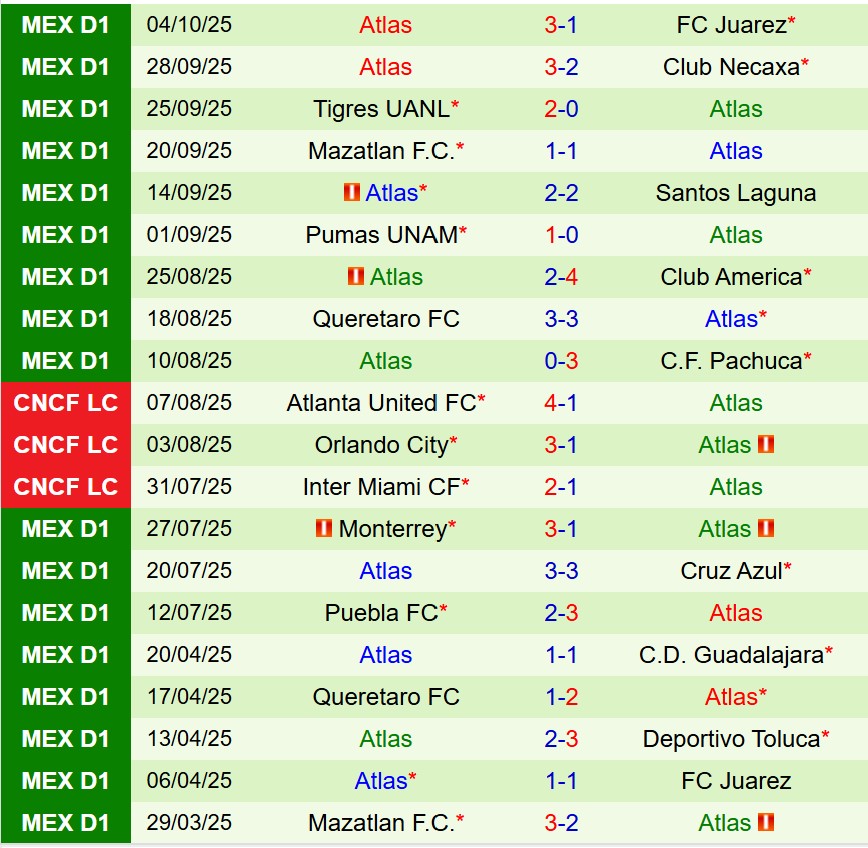 Nhận định San Luis vs Atlas 10h00 ngày 1810 (VĐQG Mexico) 3