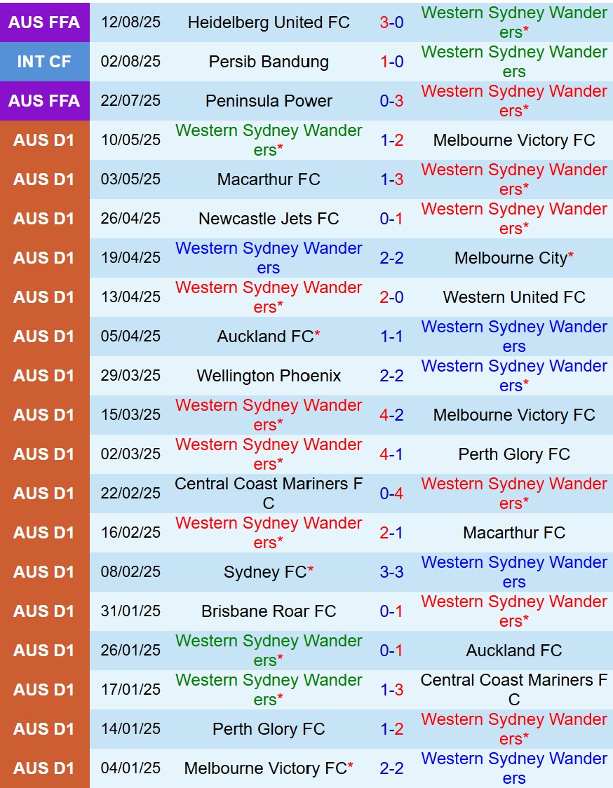 Nhận định Western Sydney vs Melbourne City 13h00 ngày 1810 (VĐQG Australia) 2