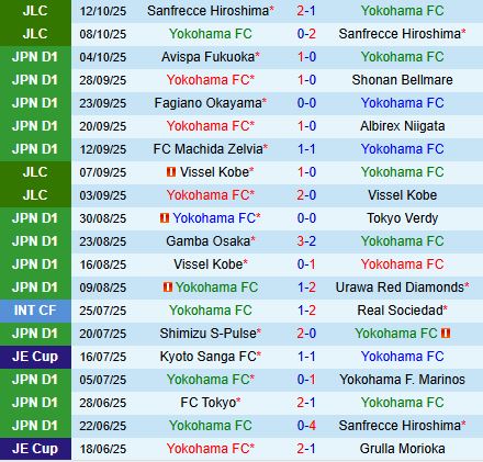 Nhận định Yokohama FC vs Nagoya Grampus 12h00 ngày 1810 (VĐQG Nhật Bản 2025) 2