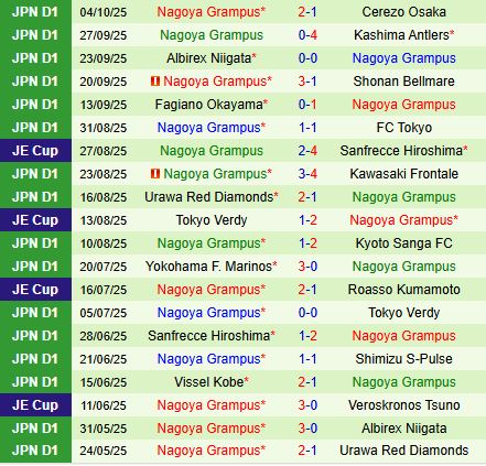 Nhận định Yokohama FC vs Nagoya Grampus 12h00 ngày 1810 (VĐQG Nhật Bản 2025) 3