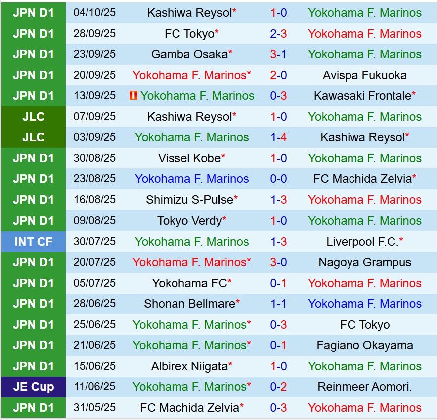 Nhận định Yokohama Marinos vs Urawa Reds 12h00 ngày 1810 (VĐQG Nhật Bản) 2 Nhận định Yokohama Marinos vs Urawa Reds 12h00 ngày 1810 (VĐQG Nhật Bản) 2