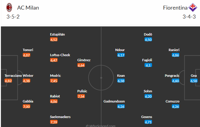 Nhận định AC Milan vs Fiorentina (1h45 ngày 2010) Chủ nhà đòi nợ 6 Nhận định AC Milan vs Fiorentina (1h45 ngày 2010) Chủ nhà đòi nợ 6