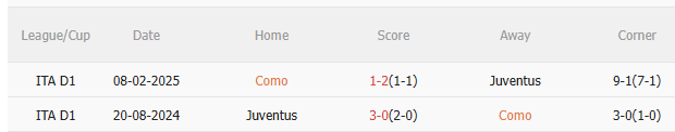 Nhận định Como vs Juventus (17h30 ngày 1910) Không dễ cho đội khách 5 Nhận định Como vs Juventus (17h30 ngày 1910) Không dễ cho đội khách 5