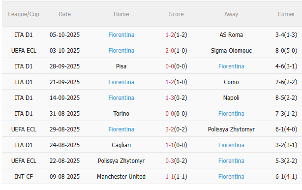 Nhận định AC Milan vs Fiorentina (1h45 ngày 2010) Chủ nhà đòi nợ 4 Nhận định AC Milan vs Fiorentina (1h45 ngày 2010) Chủ nhà đòi nợ 4