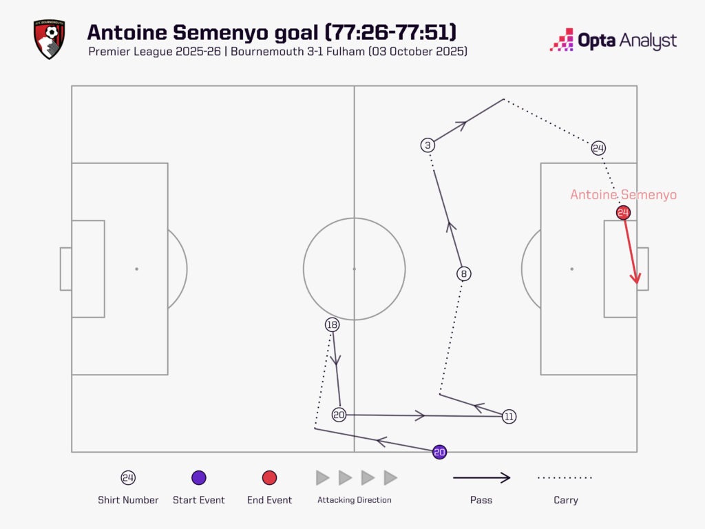 Antoine Semenyo mới chính là cầu thủ xuất sắc nhất Premier league tính tới thời điểm này! 2 Antoine Semenyo mới chính là cầu thủ xuất sắc nhất Premier league tính tới thời điểm này! 2