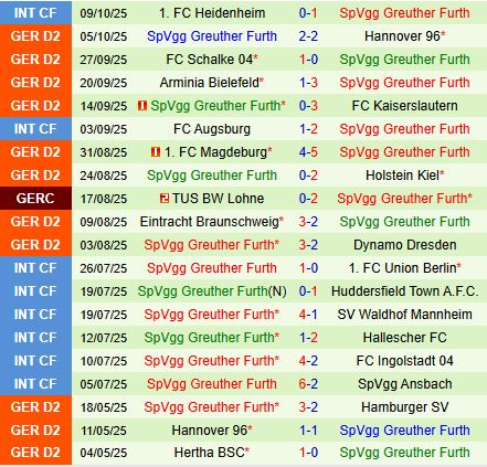 Nhận định Elversberg vs Greuther Furth 18h30 ngày 1910 (Hạng 2 Đức 202526) 3