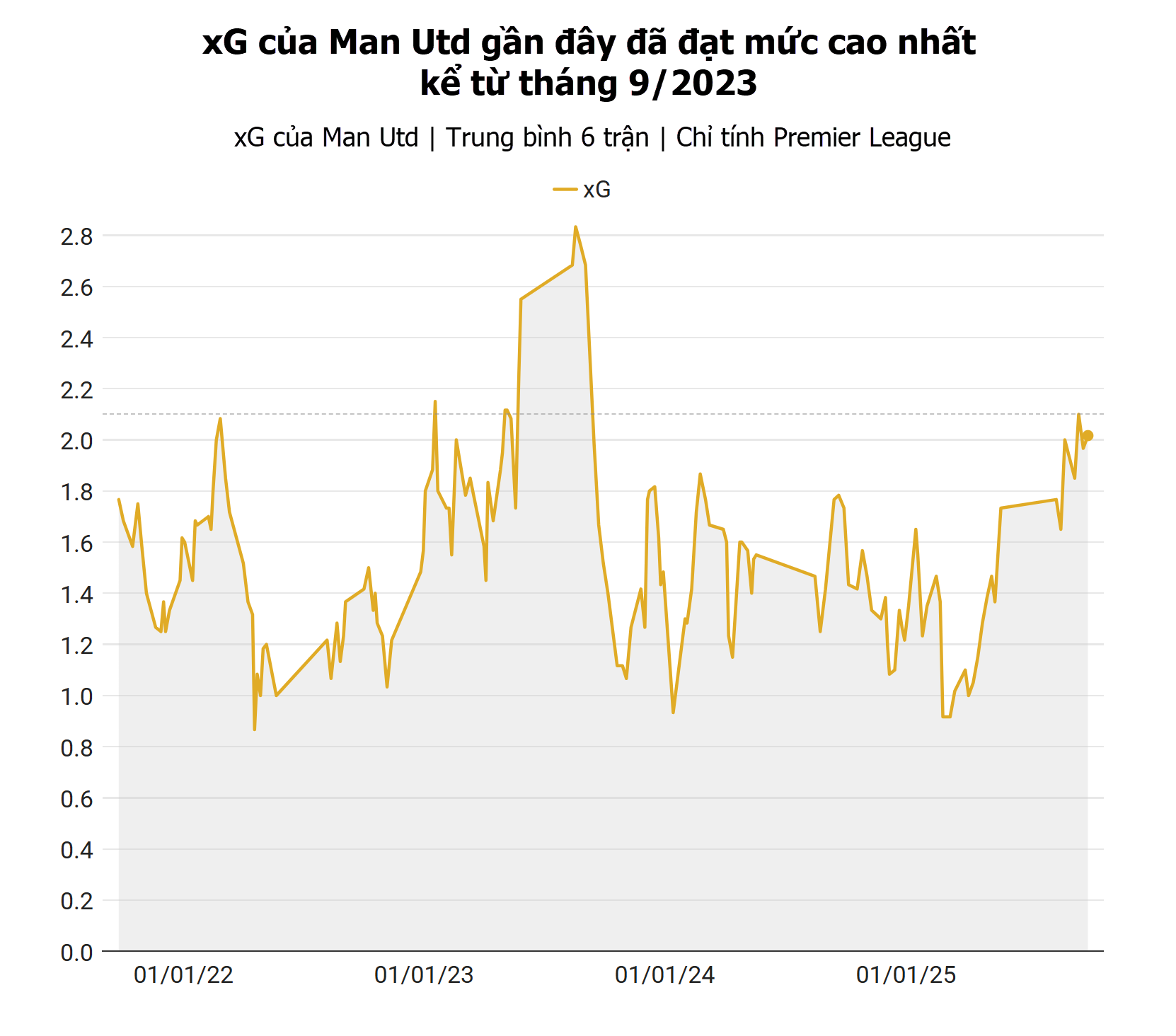 Ruben Amorim đang thực sự cải thiện Man Utd 3 Ruben Amorim đang thực sự cải thiện Man Utd 3