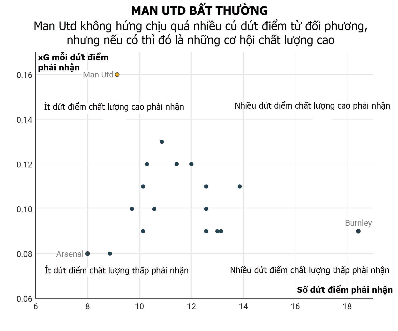 Ruben Amorim đang thực sự cải thiện Man Utd 4 Ruben Amorim đang thực sự cải thiện Man Utd 4