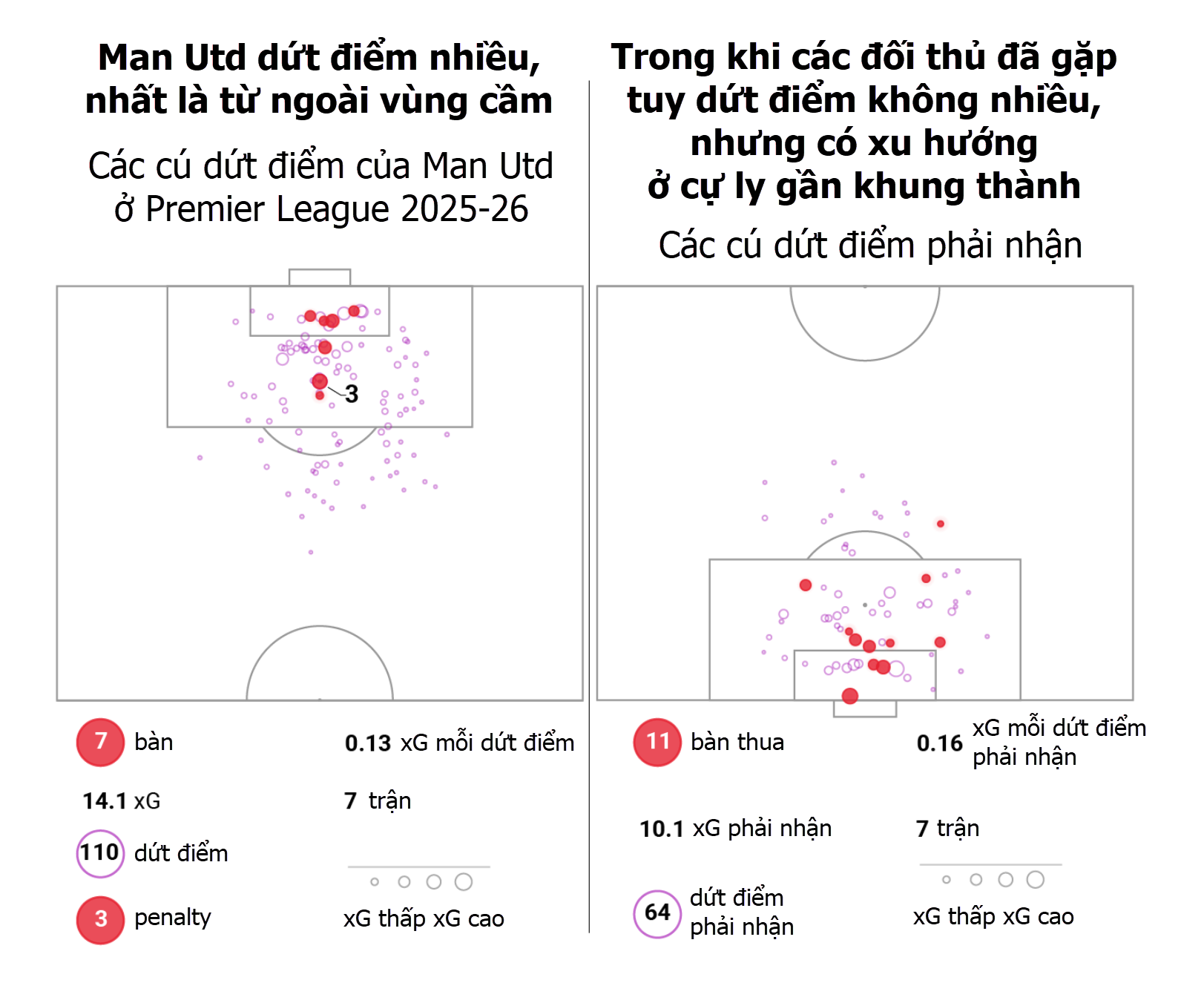 Ruben Amorim đang thực sự cải thiện Man Utd 5 Ruben Amorim đang thực sự cải thiện Man Utd 5