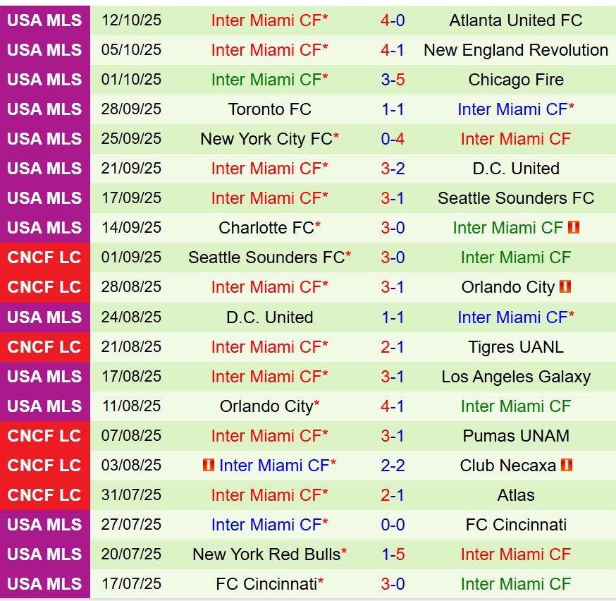 Nhận định Nashville vs Inter Miami 5h00 ngày 1910 (Nhà nghề Mỹ) 3
