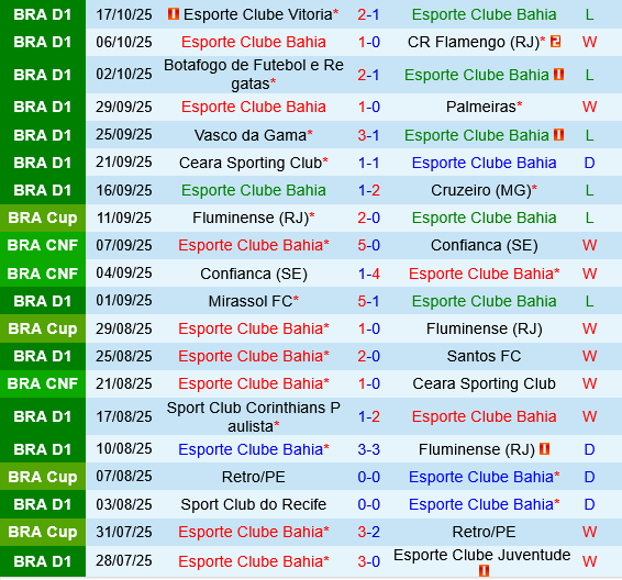 Bahia vs Gremio Bahia vs Gremio