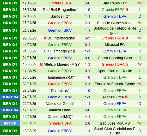 Bahia vs Gremio Bahia vs Gremio