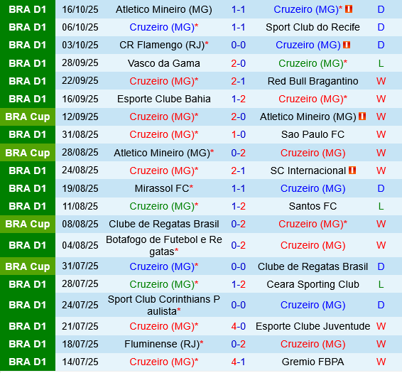 Cruzeiro vs Fortaleza