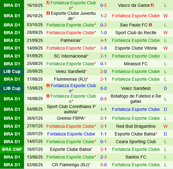 Cruzeiro vs Fortaleza