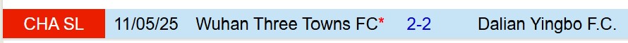 Nhận định Dalian Yingbo vs Wuhan Three Towns 14h30 ngày 1910 (VĐQG Trung Quốc) 1