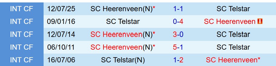 Nhận định Telstar vs Heerenveen 17h15 ngày 1910 (VĐQG Hà Lan) 1 Nhận định Telstar vs Heerenveen 17h15 ngày 1910 (VĐQG Hà Lan) 1