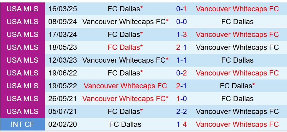 Nhận định Vancouver Whitecaps vs Dallas 8h00 ngày 1910 (Nhà nghề Mỹ) 1