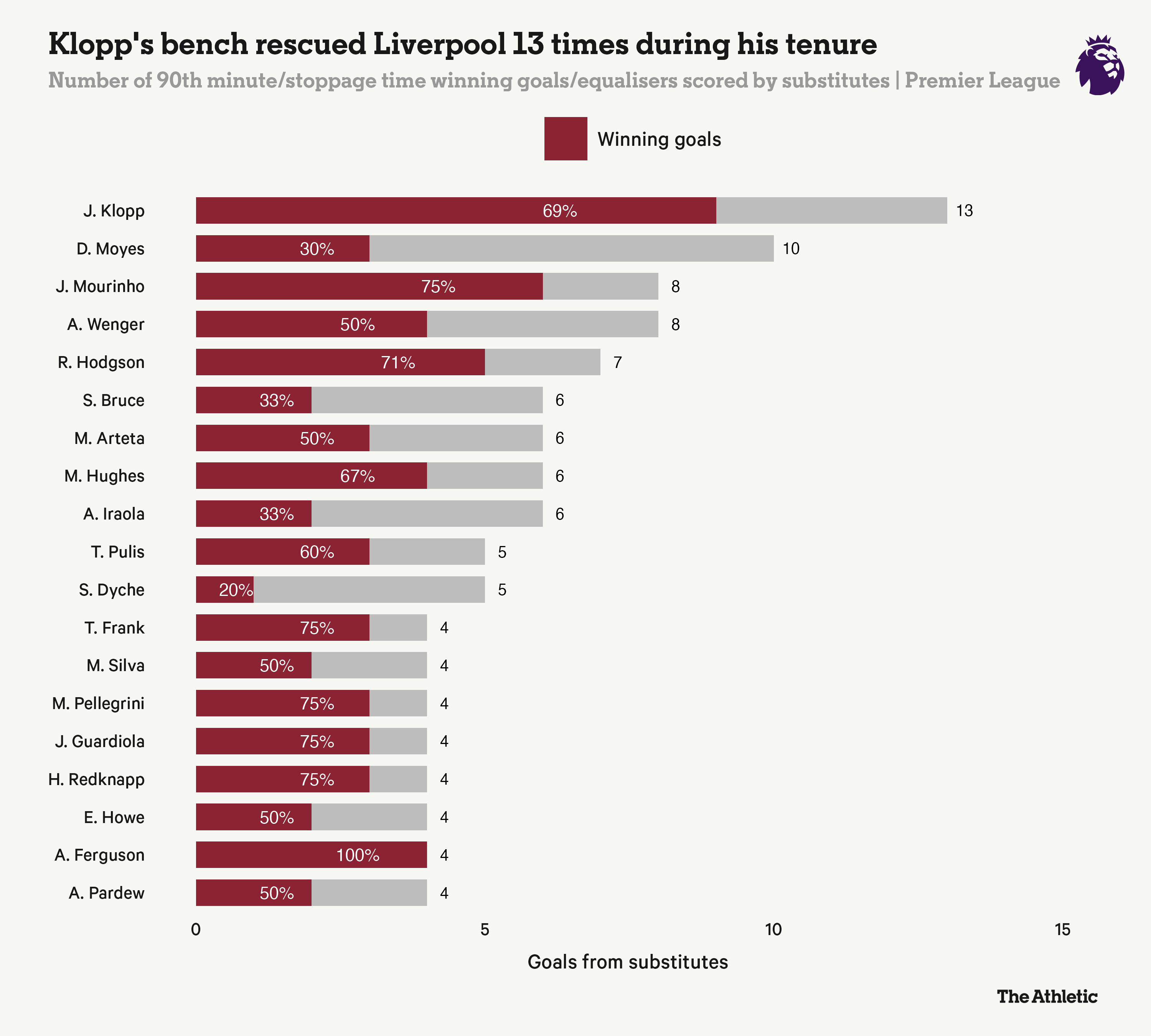 Premier League 202526 Mùa bóng của những bàn thắng muộn! 3 Premier League 202526 Mùa bóng của những bàn thắng muộn! 3