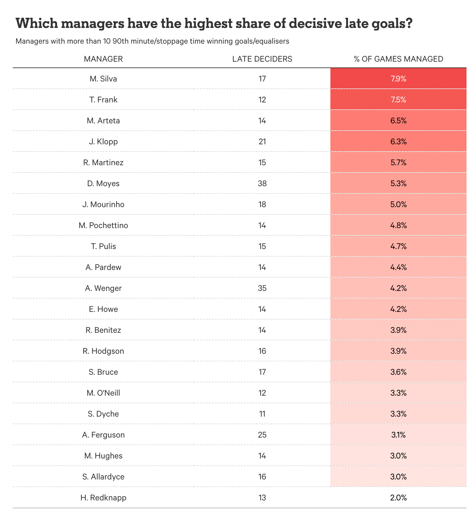 Premier League 202526 Mùa bóng của những bàn thắng muộn! 4 Premier League 202526 Mùa bóng của những bàn thắng muộn! 4