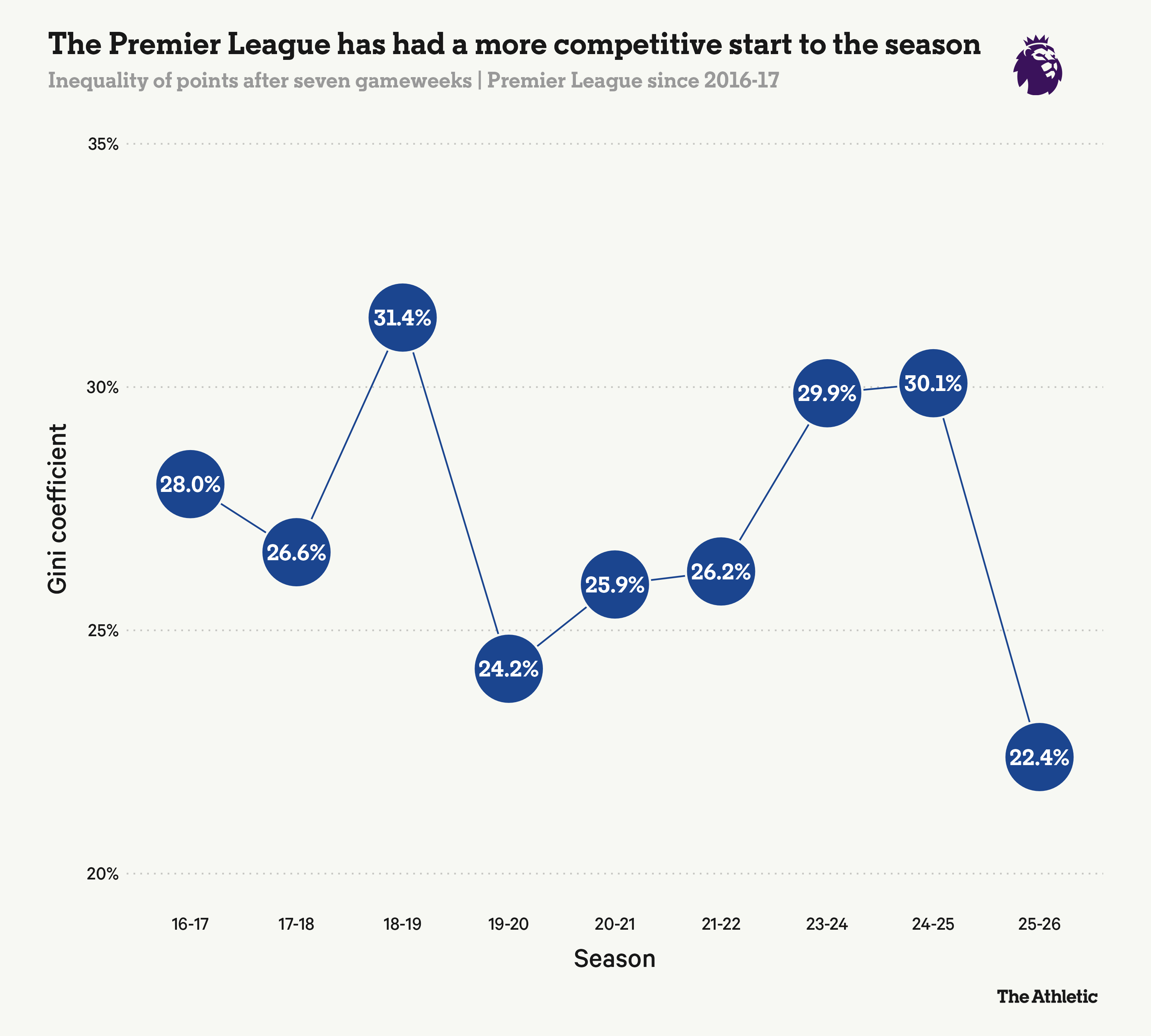 Premier League 202526 Mùa bóng của những bàn thắng muộn! 5 Premier League 202526 Mùa bóng của những bàn thắng muộn! 5