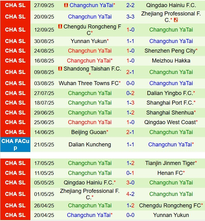 Nhận định Henan FC vs Changchun Yatai 18h35 ngày 1910 (VĐQG Trung Quốc 2025) 3