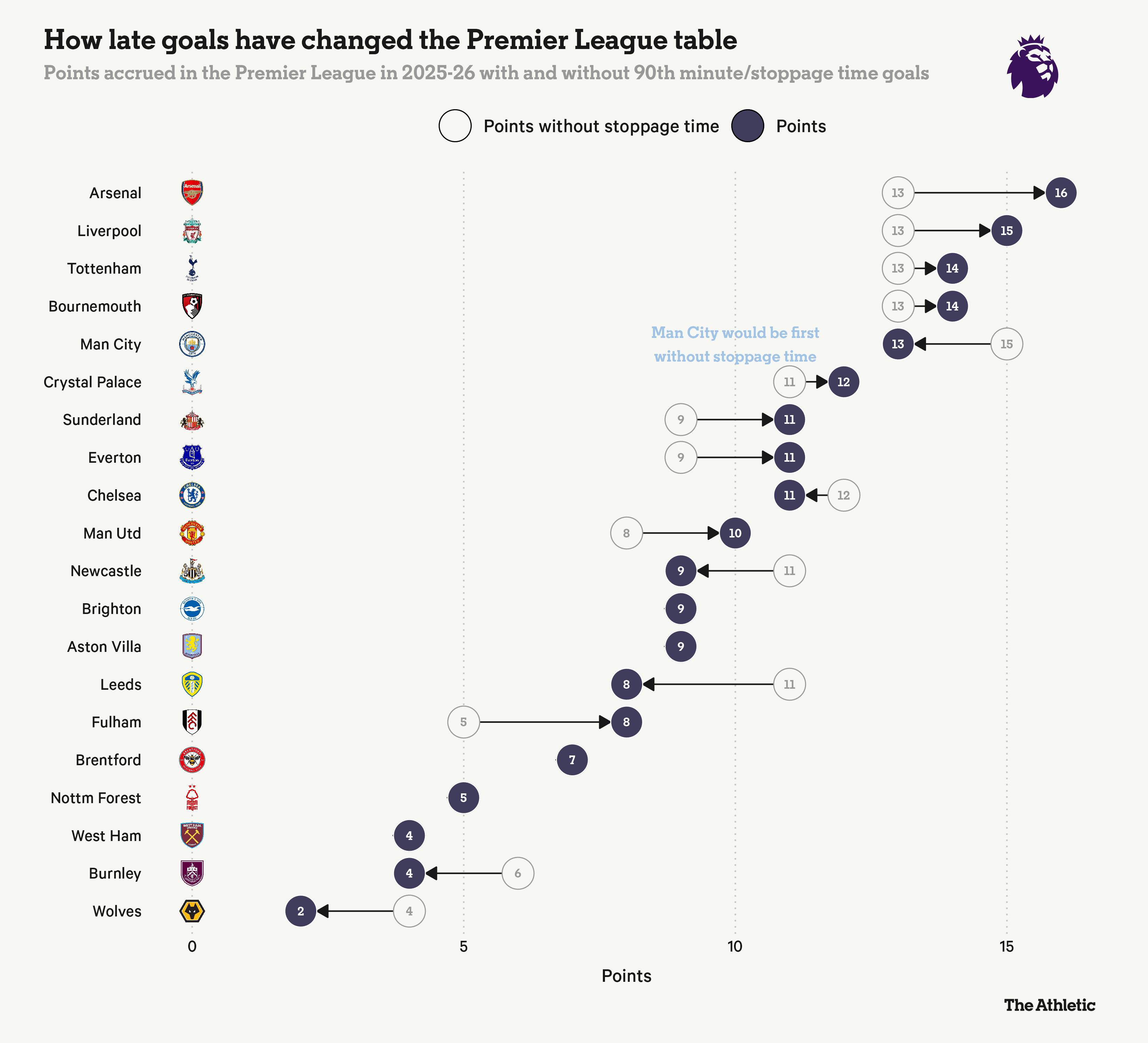 Premier League 202526 Mùa bóng của những bàn thắng muộn! 1 Premier League 202526 Mùa bóng của những bàn thắng muộn! 1
