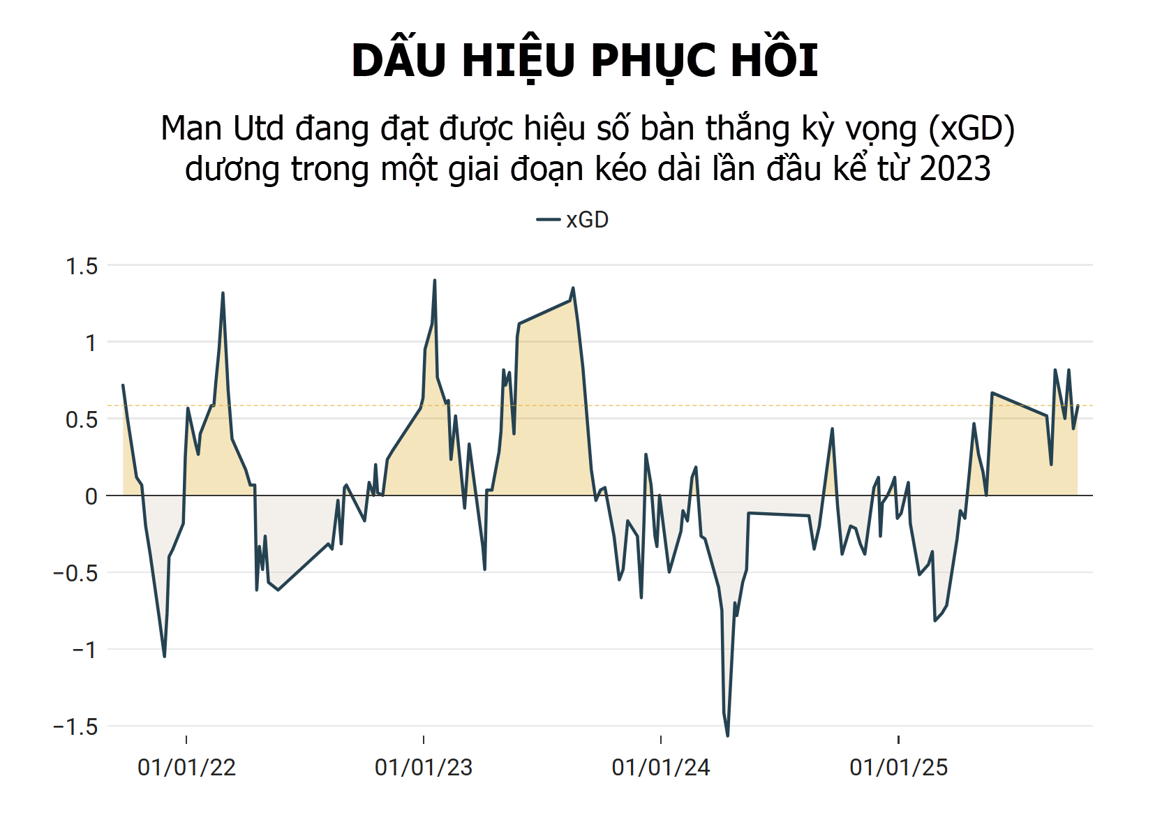Ruben Amorim đang thực sự cải thiện Man Utd 1 Ruben Amorim đang thực sự cải thiện Man Utd 1