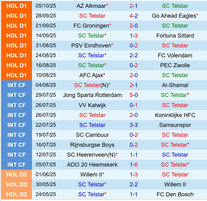 Nhận định Telstar vs Heerenveen 17h15 ngày 1910 (VĐQG Hà Lan) 2 Nhận định Telstar vs Heerenveen 17h15 ngày 1910 (VĐQG Hà Lan) 2