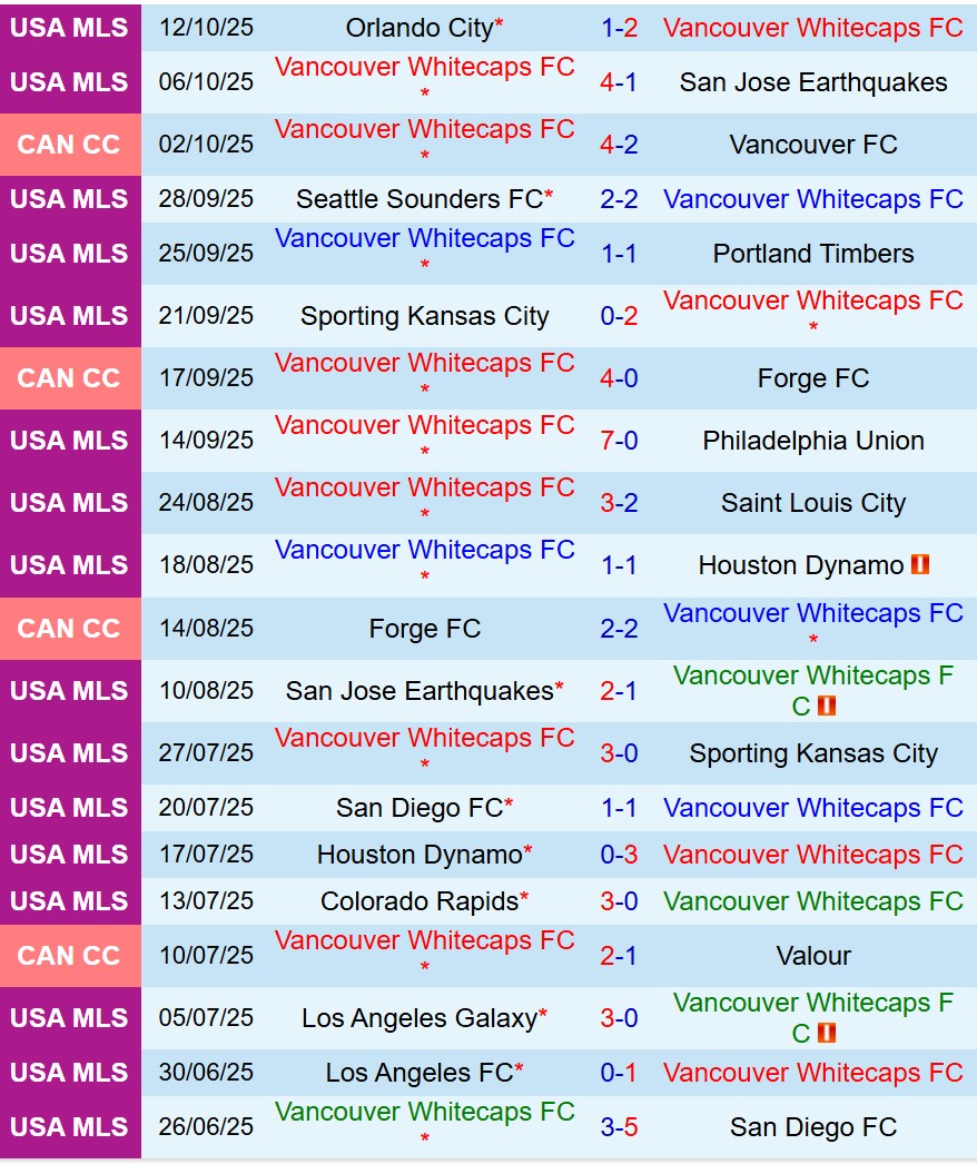 Nhận định Vancouver Whitecaps vs Dallas 8h00 ngày 1910 (Nhà nghề Mỹ) 2